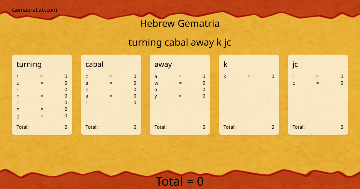 turning cabal away k jc in hebrew Gematria